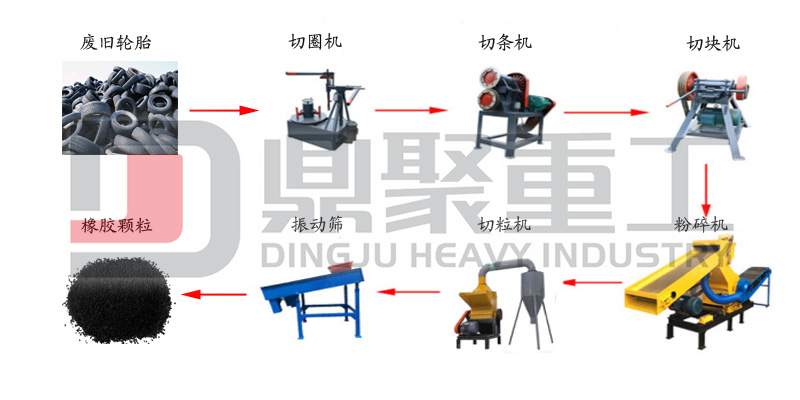 輪胎切條機生產(chǎn)線展示